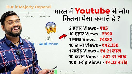 2 Crore Views On YouTube Money