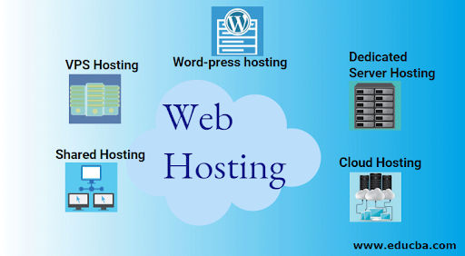 What is meant by cPanel website hosting?